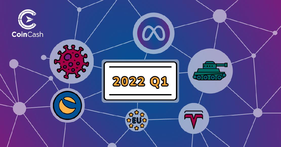 2022 Q1 tábla körül a Meta, a Terra Luna és a tesla jele egy tankkal, koronavírussal és az EU jelével